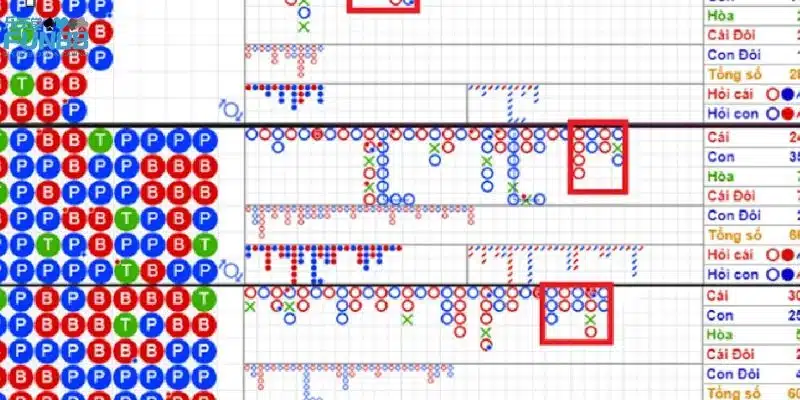 Khái quát về app soi cầu Baccarat